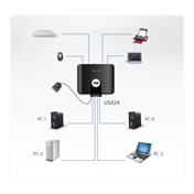 ATEN 4-Port USB Peripheral Switch