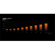 BE QUIET Pure Loop 2 280mm