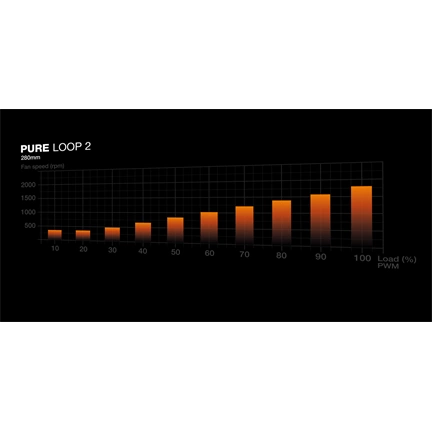 BE QUIET Pure Loop 2 280mm