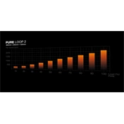 BE QUIET Pure Loop 2 360mm