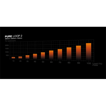 BE QUIET Pure Loop 2 360mm