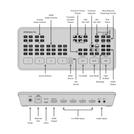 BLACKMAGIC DESIGN ATEM Mini PRO