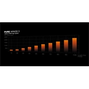 Be Quiet! PURE WINGS 3 120mm PWM High-speed (BL111) - fehér