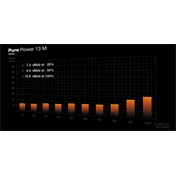 Be Quiet! Pure Power 13 M tápegység 80Plus Gold, ATX 3.1, PCIe 5.1, 650W