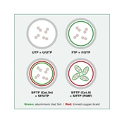 Cable Roline Value UTP CAT6 patch 5m kék