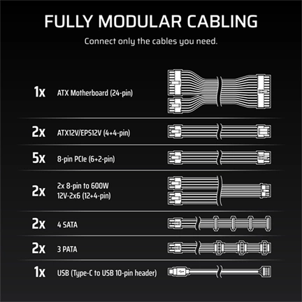 Corsair HX1200i 2025 tápegység - 1200W, moduláris, ATX3.1, PCIe5.1, 80 Plus Platinum Corsair HX1200i 2025 tápegység - 1200W, moduláris, ATX3.1, PCIe5.1, 80 Plus Platinum