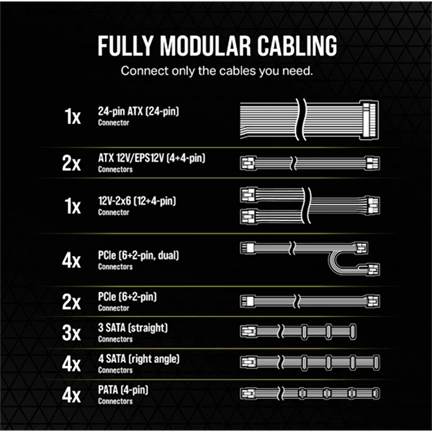 Corsair RM1200e tápegység - 1200W, teljesen moduláris, ATX 3.1, PCIe 5.1 támogatás, alacsony zajú