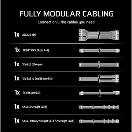 Corsair RM650e tápegység - 650W, teljesen moduláris, ATX 3.1, PCIe 5.1 támogatás, alacsony zajú