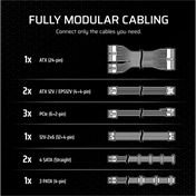 Corsair RM850x tápegység - 850W, teljesen moduláris, ATX 3.1, PCIe 5.1 támogatás Corsair RM850x tápegység - 850W, teljesen moduláris, ATX 3.1, PCIe 5.1 támogatás