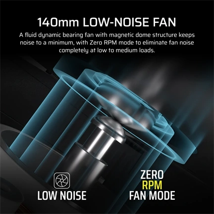 Corsair RM850x  tápegység - 850W, teljesen moduláris, ATX 3.1, PCIe 5.1 támogatás