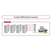 DELOCK 4 portos manuális USB 2.0 (87634)
