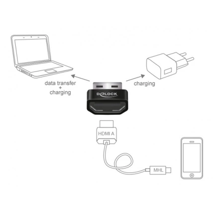 DELOCK Adapter  HDMI-A anya > USB Type-A apa adapter - Fekete (65680)