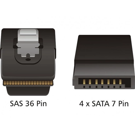 DELOCK Cable mini SAS 36 pin to 4 x SATA (SFF 8087 > 4 x SATA) 50 cm