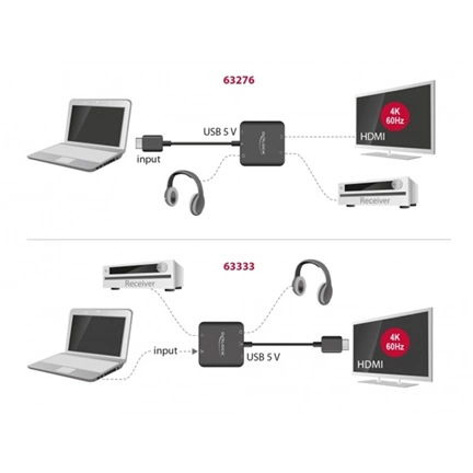 DELOCK HDMI Audio Extraktor 4k 60Hz kompakt