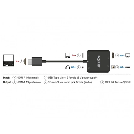 DELOCK HDMI Audio Extraktor 4k 60Hz kompakt