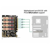 DELOCK PCI Express x16 kártya - 4 x belső NVMe M.2 Key M - elágazás