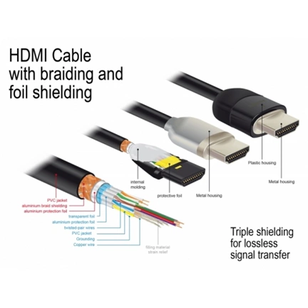 DELOCK Prémium HDMI kábel 4K 60 Hz 5 m (3 év)