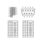 DELOCK Slot kivezetés -> 1x serial port (89108)