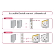 DELOCK Switch DVI 2 port manual bidirectional