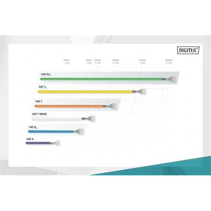 DIGITUS DK-1623-A-VH-5 Cat.6A U/FTP 500MHz Eca LSZH 500m dob kék fali kábel