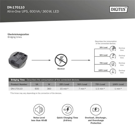 DIGITUS DN-170110 All-in-One 600VA 360W 4xCEE 7/7 3xC13 aljzat szünetmentes tápegység