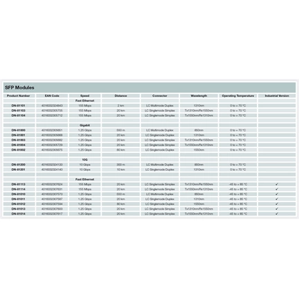 DIGITUS DN-81002 Gigabit 1.25Gbps monomódusú LC 80km SFP modul