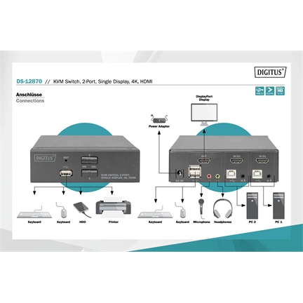 DIGITUS DS-12870 UHD 4K 30Hz 2 port Single Display HDMI KVM Switch