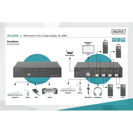 DIGITUS DS-12880 UHD 4K 30Hz 4 port Single Display HDMI KVM Switch