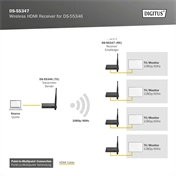 DIGITUS DS-55347 HDMI Full HD 60Hz WiFi Extender/Splitter vevőegység