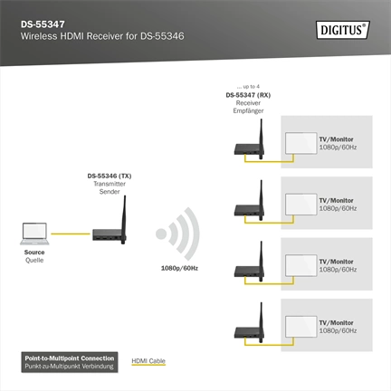 DIGITUS DS-55347 HDMI Full HD 60Hz WiFi Extender/Splitter vevőegység