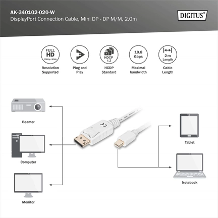DIGITUS Full HD 60Hz 1.1a fehér DisplayPort - mini DisplayPort kábel 2m