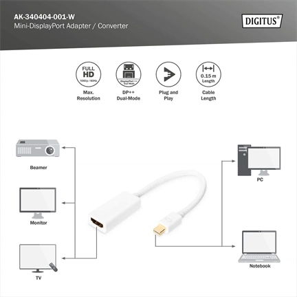 DIGITUS Full HD 60Hz 1.1a mini DisplayPort - HDMI type A Adapter 0,15m