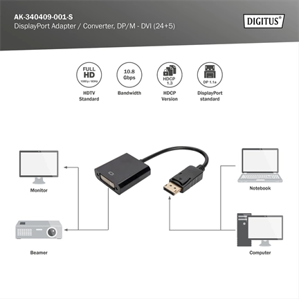 DIGITUS Full HD 60Hz Dual-Link 1.1a DisplayPort - DVI-I Adapter 0,15m