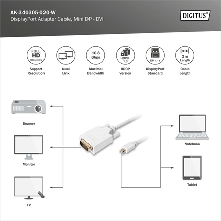 DIGITUS Full HD 60Hz Dual Link 1.1a mini DisplayPort - DVI-D kábel 2m