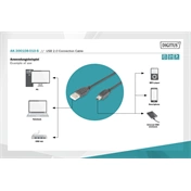 DIGITUS High Speed 2.0 mini USB B  - USB type A kábel 1,8m