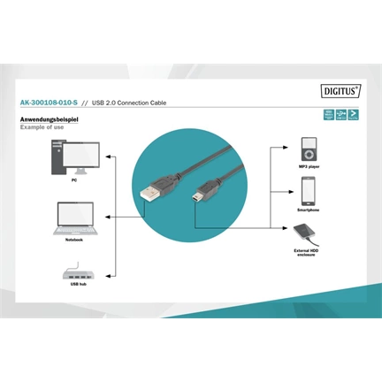 DIGITUS High Speed 2.0 mini USB B  - USB type A kábel 1,8m