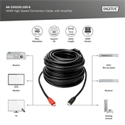 DIGITUS High Speed Full HD 60Hz 1.3 aranyozott HDMI kábel erősítővel 10m