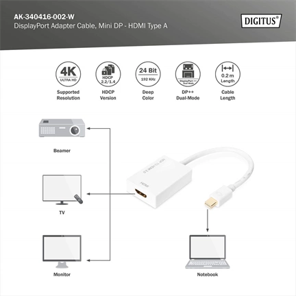 DIGITUS UHD 4K 3D Dual-Mode aktív mini DisplayPort - HDMI type A 2.0 Adapter 0,2m