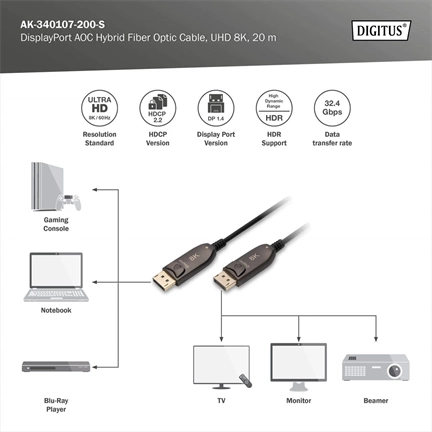 DIGITUS UHD 8K 120Hz aranyozott 1.4 AOC optikai DisplayPort kábel 20m