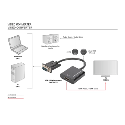 DIGITUS VGA apa -> HDMI anya adapter audio kábellel