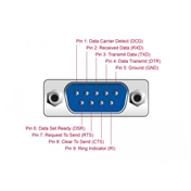 Delock 87713 RS-232 Teszter DB9 kimenet > DB9 bemenet