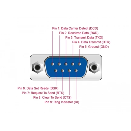 Delock 87713 RS-232 Teszter DB9 kimenet > DB9 bemenet