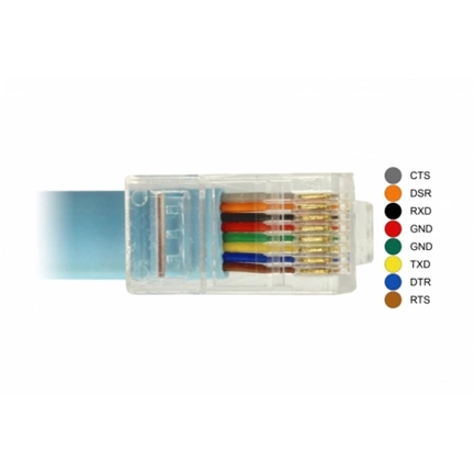 Delock Adapter USB 2.0 C-típusú apa > 1 x soros RS-232 RJ45 apa 3,0 m kék
