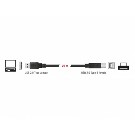 Delock Cable USB 2.0 type A male > USB 2.0 type B male 20 m