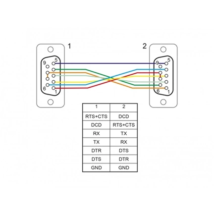 Delock RS-232 soros null modem vékony házzal 2m
