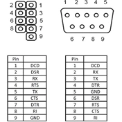 Delock Slot Bracket > 1 x Serial Pin layout: twisted