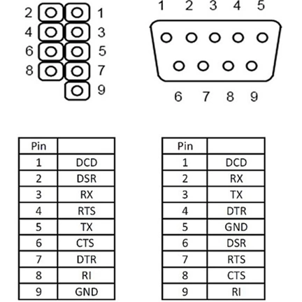 Delock Slot Bracket > 1 x Serial Pin layout: twisted