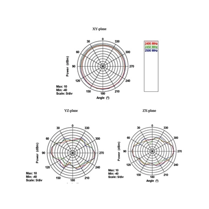 Delock gömbszerű WLAN antenna, RP-SMa csatlakozó, 4-7dBi, elfordítható