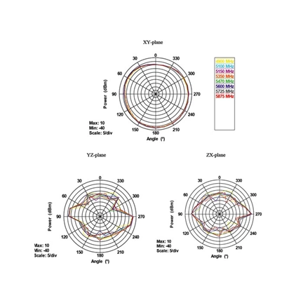Delock gömbszerű WLAN antenna, RP-SMa csatlakozó, 4-7dBi, elfordítható