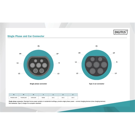 Digitus Spiral EV charging cable Type 2 to Type 2 10m Black
